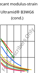 Secant modulus-strain , Ultramid® B3WG6 (cond.), PA6-GF30, BASF