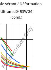 Module sécant / Déformation , Ultramid® B3WG6 (cond.), PA6-GF30, BASF