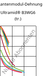 Sekantenmodul-Dehnung , Ultramid® B3WG6 (trocken), PA6-GF30, BASF