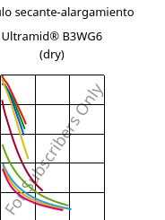 Módulo secante-alargamiento , Ultramid® B3WG6 (Seco), PA6-GF30, BASF