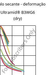 Módulo secante - deformação , Ultramid® B3WG6 (dry), PA6-GF30, BASF