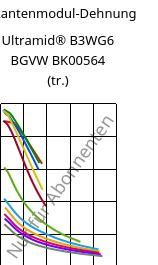 Sekantenmodul-Dehnung , Ultramid® B3WG6 BGVW BK00564 (trocken), PA6-GF30, BASF