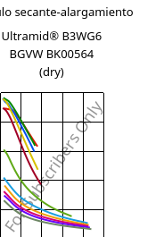 Módulo secante-alargamiento , Ultramid® B3WG6 BGVW BK00564 (Seco), PA6-GF30, BASF