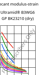 Secant modulus-strain , Ultramid® B3WG6 GP BK23210 (dry), PA6-GF30, BASF