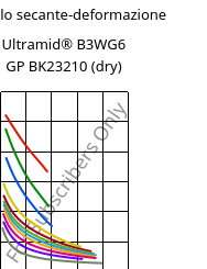 Modulo secante-deformazione , Ultramid® B3WG6 GP BK23210 (Secco), PA6-GF30, BASF