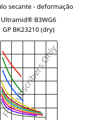 Módulo secante - deformação , Ultramid® B3WG6 GP BK23210 (dry), PA6-GF30, BASF