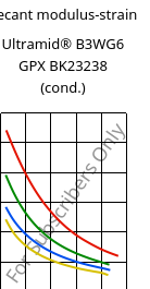 Secant modulus-strain , Ultramid® B3WG6 GPX BK23238 (cond.), PA6-GF30, BASF