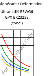 Module sécant / Déformation , Ultramid® B3WG6 GPX BK23238 (cond.), PA6-GF30, BASF