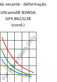 Módulo secante - deformação , Ultramid® B3WG6 GPX BK23238 (cond.), PA6-GF30, BASF