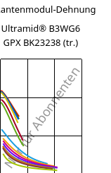 Sekantenmodul-Dehnung , Ultramid® B3WG6 GPX BK23238 (trocken), PA6-GF30, BASF