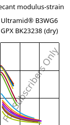 Secant modulus-strain , Ultramid® B3WG6 GPX BK23238 (dry), PA6-GF30, BASF