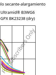 Módulo secante-alargamiento , Ultramid® B3WG6 GPX BK23238 (Seco), PA6-GF30, BASF