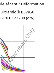 Module sécant / Déformation , Ultramid® B3WG6 GPX BK23238 (sec), PA6-GF30, BASF