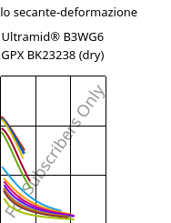 Modulo secante-deformazione , Ultramid® B3WG6 GPX BK23238 (Secco), PA6-GF30, BASF