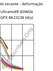 Módulo secante - deformação , Ultramid® B3WG6 GPX BK23238 (dry), PA6-GF30, BASF