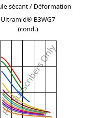 Module sécant / Déformation , Ultramid® B3WG7 (cond.), PA6-GF35, BASF