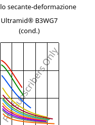 Modulo secante-deformazione , Ultramid® B3WG7 (cond.), PA6-GF35, BASF