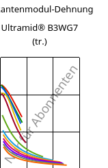 Sekantenmodul-Dehnung , Ultramid® B3WG7 (trocken), PA6-GF35, BASF