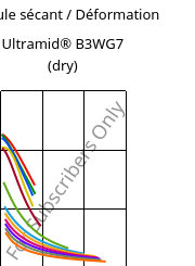 Module sécant / Déformation , Ultramid® B3WG7 (sec), PA6-GF35, BASF