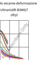 Modulo secante-deformazione , Ultramid® B3WG7 (Secco), PA6-GF35, BASF