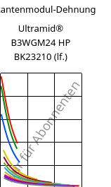 Sekantenmodul-Dehnung , Ultramid® B3WGM24 HP BK23210 (feucht), PA6-(GF+MD)30, BASF