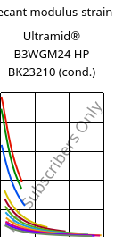 Secant modulus-strain , Ultramid® B3WGM24 HP BK23210 (cond.), PA6-(GF+MD)30, BASF