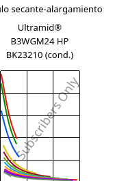 Módulo secante-alargamiento , Ultramid® B3WGM24 HP BK23210 (Cond), PA6-(GF+MD)30, BASF