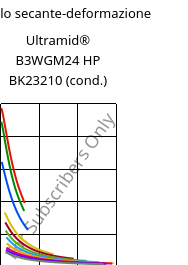 Modulo secante-deformazione , Ultramid® B3WGM24 HP BK23210 (cond.), PA6-(GF+MD)30, BASF