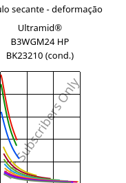 Módulo secante - deformação , Ultramid® B3WGM24 HP BK23210 (cond.), PA6-(GF+MD)30, BASF