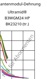 Sekantenmodul-Dehnung , Ultramid® B3WGM24 HP BK23210 (trocken), PA6-(GF+MD)30, BASF