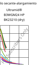 Módulo secante-alargamiento , Ultramid® B3WGM24 HP BK23210 (Seco), PA6-(GF+MD)30, BASF