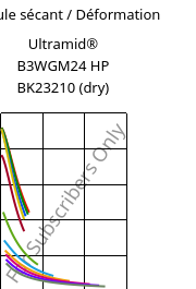 Module sécant / Déformation , Ultramid® B3WGM24 HP BK23210 (sec), PA6-(GF+MD)30, BASF