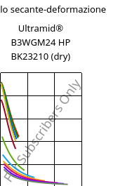 Modulo secante-deformazione , Ultramid® B3WGM24 HP BK23210 (Secco), PA6-(GF+MD)30, BASF