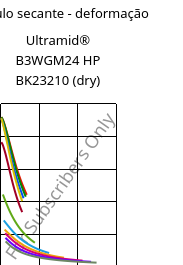 Módulo secante - deformação , Ultramid® B3WGM24 HP BK23210 (dry), PA6-(GF+MD)30, BASF