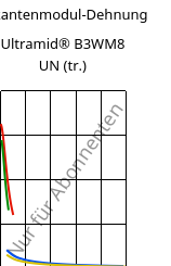 Sekantenmodul-Dehnung , Ultramid® B3WM8 UN (trocken), PA6-MD40, BASF