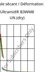 Module sécant / Déformation , Ultramid® B3WM8 UN (sec), PA6-MD40, BASF