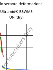 Modulo secante-deformazione , Ultramid® B3WM8 UN (Secco), PA6-MD40, BASF