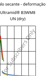 Módulo secante - deformação , Ultramid® B3WM8 UN (dry), PA6-MD40, BASF