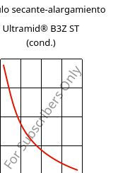 Módulo secante-alargamiento , Ultramid® B3Z ST (Cond), PA6-I, BASF