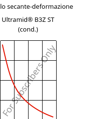 Modulo secante-deformazione , Ultramid® B3Z ST (cond.), PA6-I, BASF