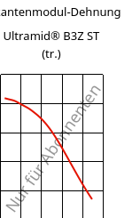 Sekantenmodul-Dehnung , Ultramid® B3Z ST (trocken), PA6-I, BASF