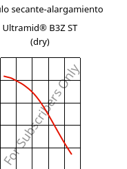 Módulo secante-alargamiento , Ultramid® B3Z ST (Seco), PA6-I, BASF