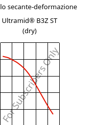 Modulo secante-deformazione , Ultramid® B3Z ST (Secco), PA6-I, BASF