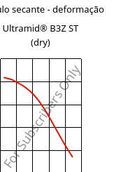 Módulo secante - deformação , Ultramid® B3Z ST (dry), PA6-I, BASF