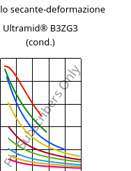 Modulo secante-deformazione , Ultramid® B3ZG3 (cond.), PA6-I-GF15, BASF