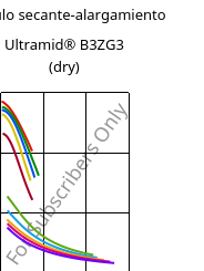 Módulo secante-alargamiento , Ultramid® B3ZG3 (Seco), PA6-I-GF15, BASF