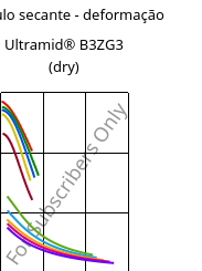 Módulo secante - deformação , Ultramid® B3ZG3 (dry), PA6-I-GF15, BASF