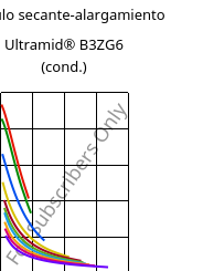 Módulo secante-alargamiento , Ultramid® B3ZG6 (Cond), PA6-I-GF30, BASF