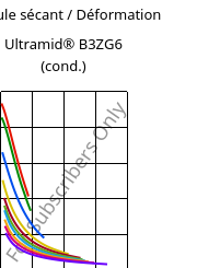 Module sécant / Déformation , Ultramid® B3ZG6 (cond.), PA6-I-GF30, BASF