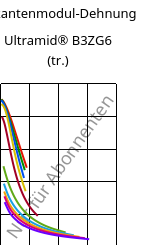 Sekantenmodul-Dehnung , Ultramid® B3ZG6 (trocken), PA6-I-GF30, BASF